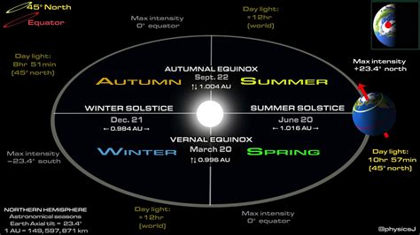 Vernal equinox in wicca